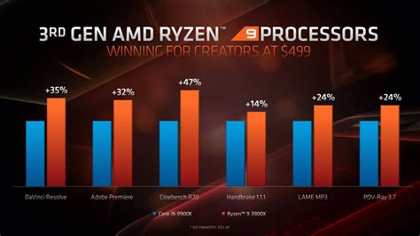 A­M­D­­n­i­n­ ­Y­e­n­i­ ­C­a­n­a­v­a­r­ı­ ­R­y­z­e­n­ ­9­ ­3­9­0­0­X­­i­n­ ­O­v­e­r­c­l­o­c­k­ ­P­e­r­f­o­r­m­a­n­s­ ­D­e­t­a­y­l­a­r­ı­ ­O­r­t­a­y­a­ ­Ç­ı­k­t­ı­